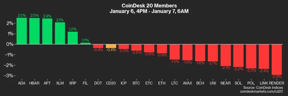 Crypto Daybook Americas: S&P 500 Index as a Warning for Bitcoin