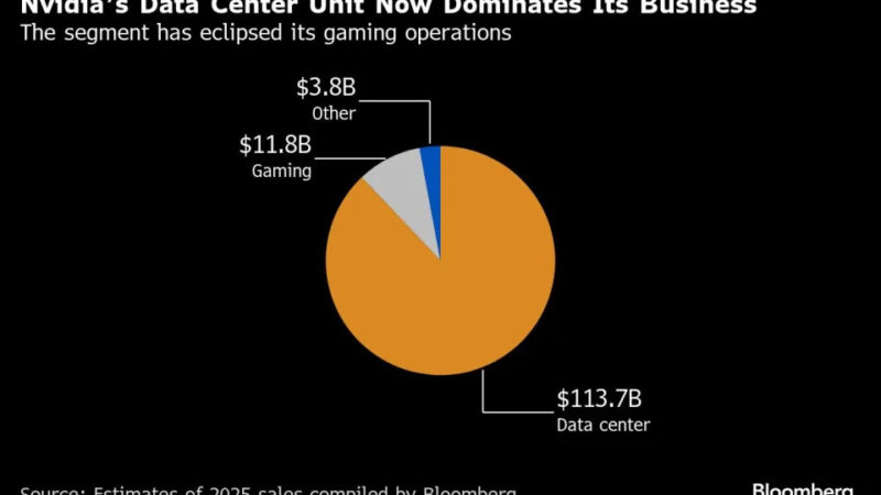 Nvidia Unveils New Gaming Chips to Maintain Its Leadership in Artificial Intelligence